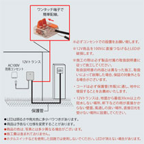 接続方法